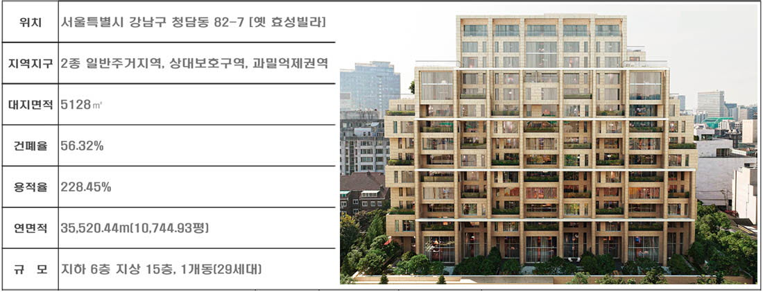 에테르노 압구정 사업개요